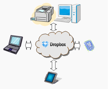 クラウド印刷 for Dropbox