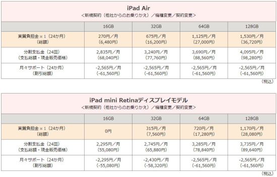 iPadの価格体系