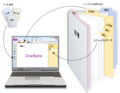 Onenote Online