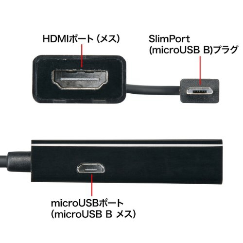 Slimport-HDMI変換アダプタ
